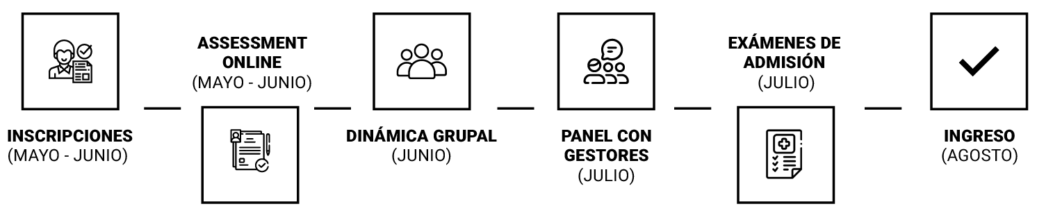 Etapas