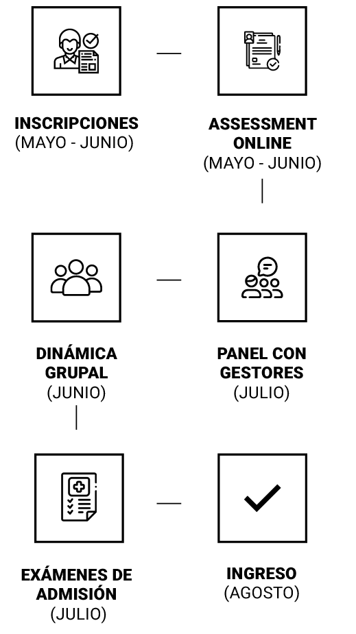 Etapas